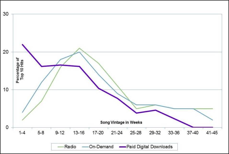 Sales vs Radio graph for blog post mb