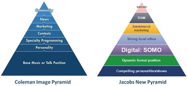 Coleman_Jacobs Pyramids (2)