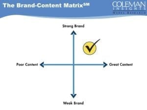 Brand Content Matrix
