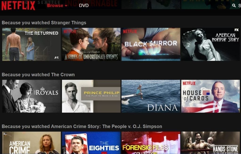 Netflix recommendations based on viewing habits