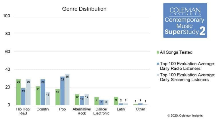 How Music Platforms Shape Listening Trends