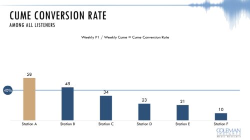 What Is Cume Conversion Rate and Why Is It Important?
