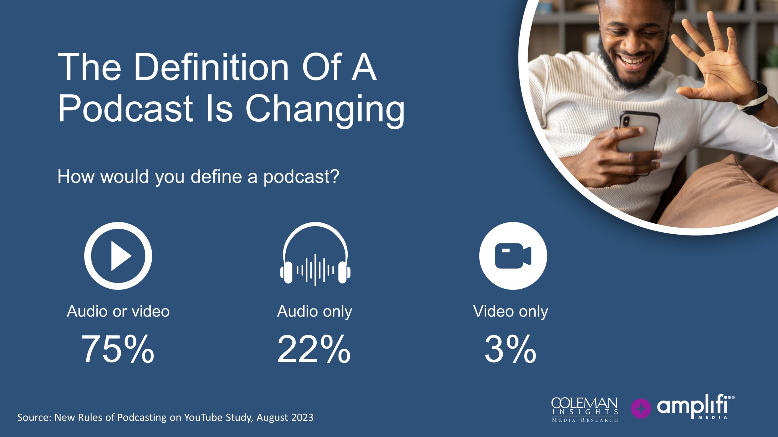 A Podcast is Audio or Video. The Customer Says So.